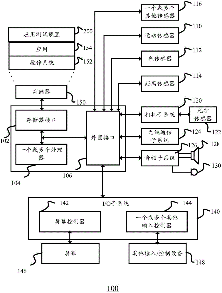 Application test method, device and mobile terminal