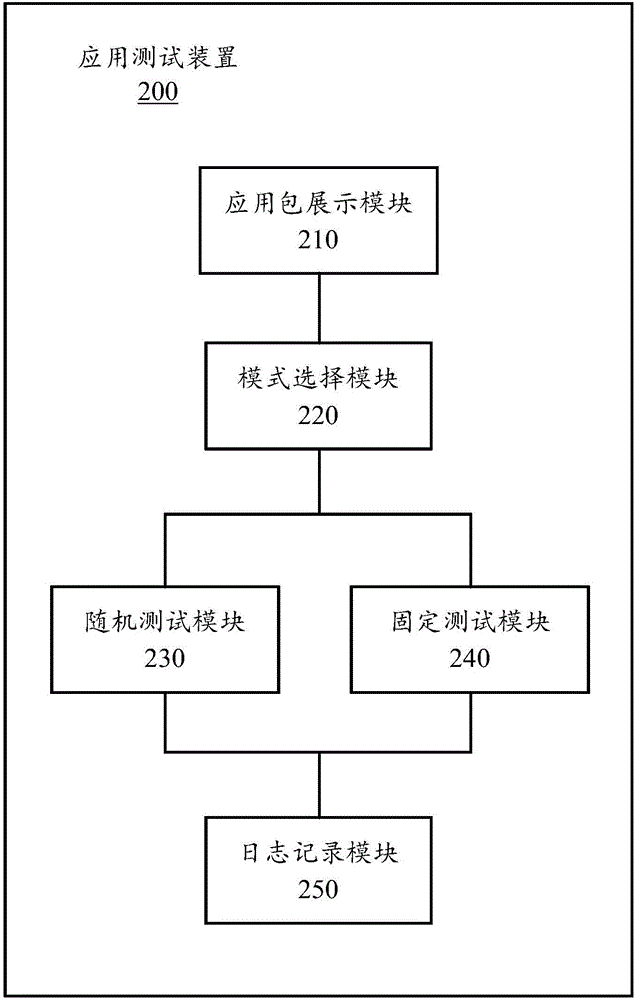 Application test method, device and mobile terminal