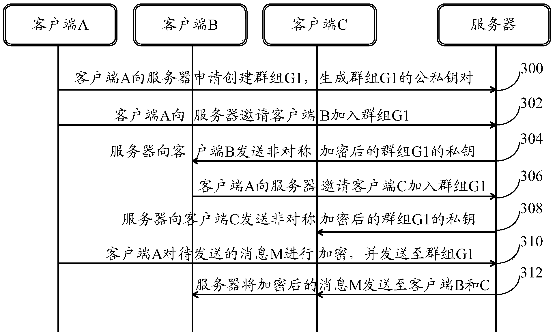 In-group message communication method and system