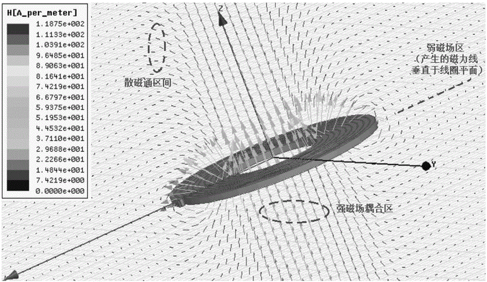 Layout method for coils of wireless power supply and communication multiplexing system