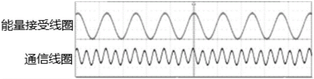 Layout method for coils of wireless power supply and communication multiplexing system