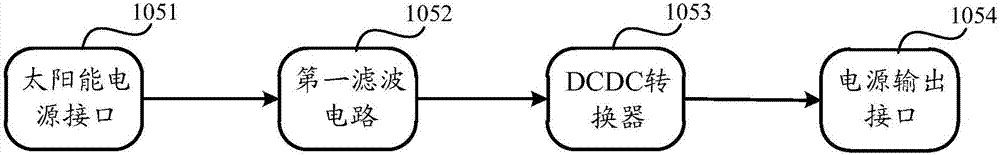 Gateway based on LoRa technology