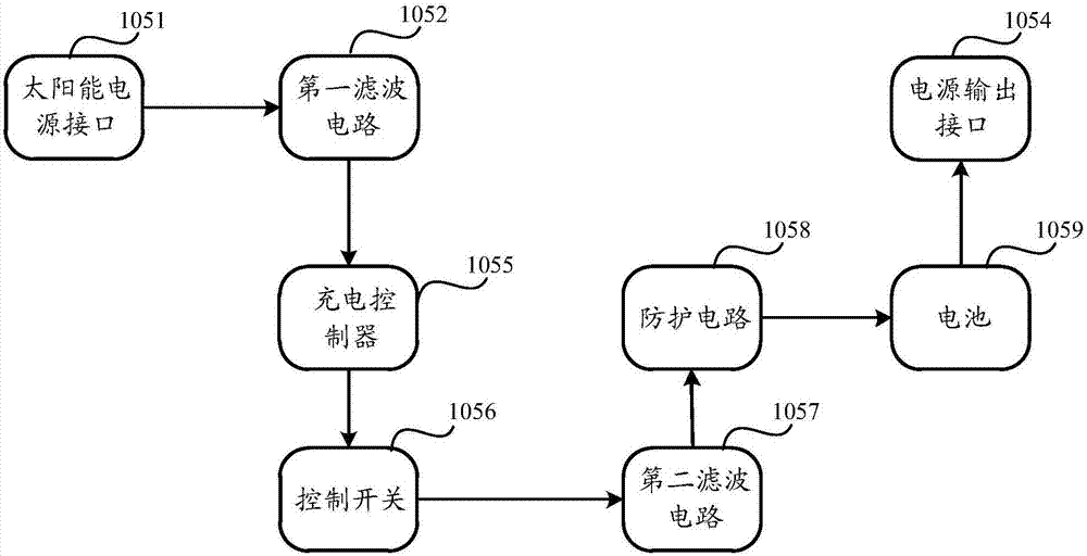 Gateway based on LoRa technology