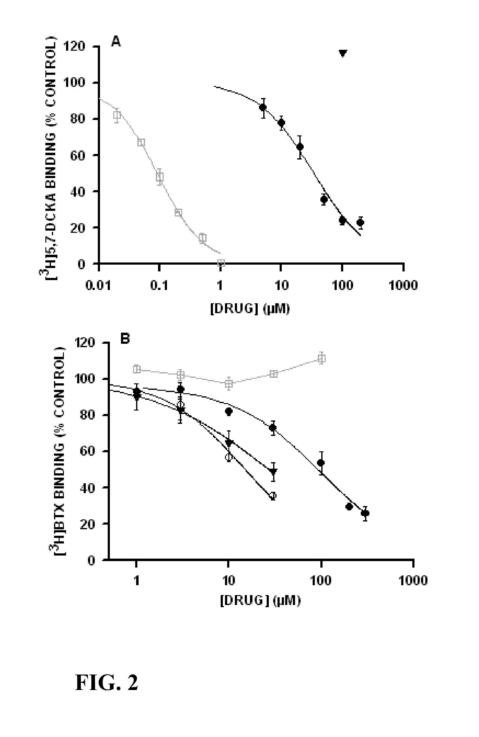 Method for treating peripheral neuropathic pain