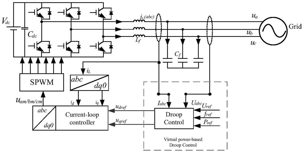 Stabilization method of droop-controlled three-phase grid-connected inverter