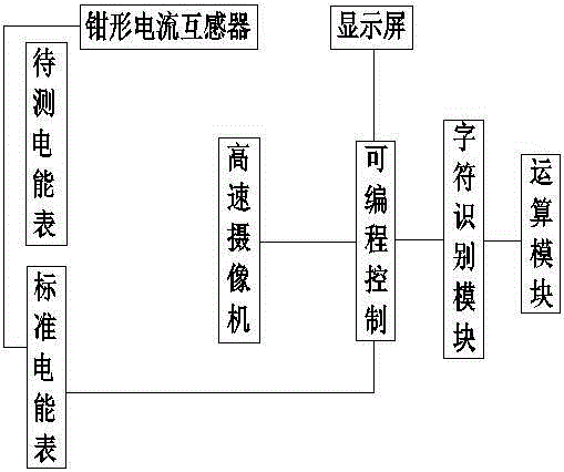 On-site rapid electricity-stealing-prevention tool and electricity-stealing detection method thereof based on ammeter degree verification