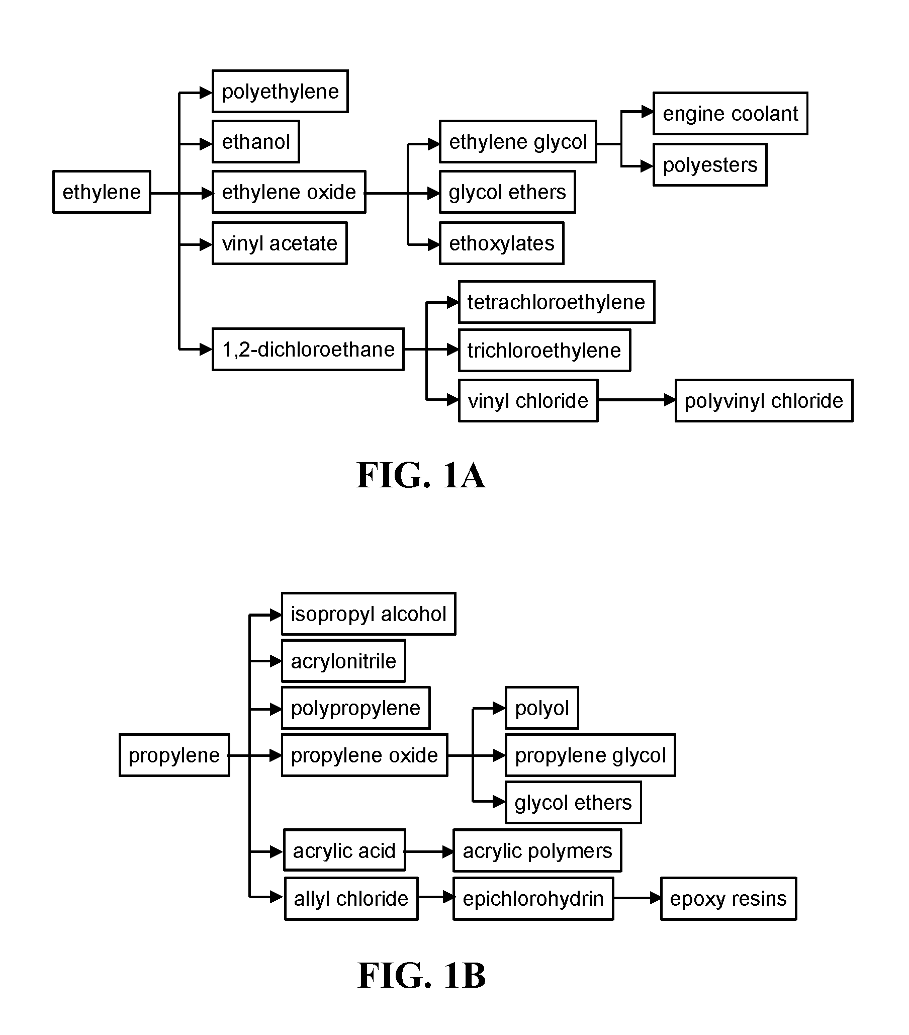 Ssz-13 as a catalyst for conversion of chloromethane to olefins