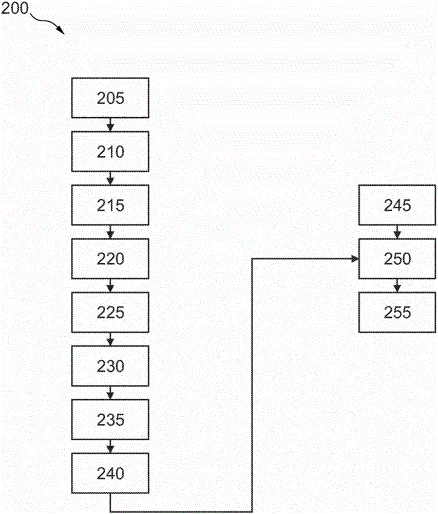 Clutch control with hysteresis consideration