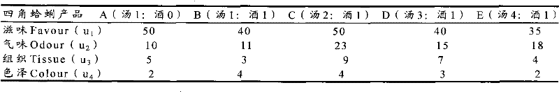 Method for preparing canned mactra veneriformis with primary taste