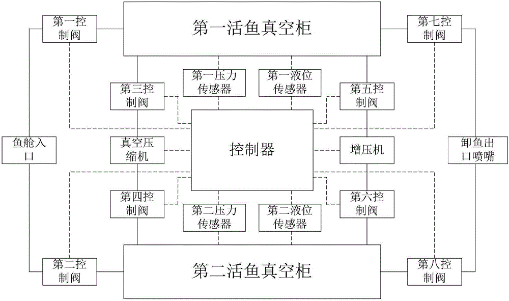 Automatic live fish loading and unloading system