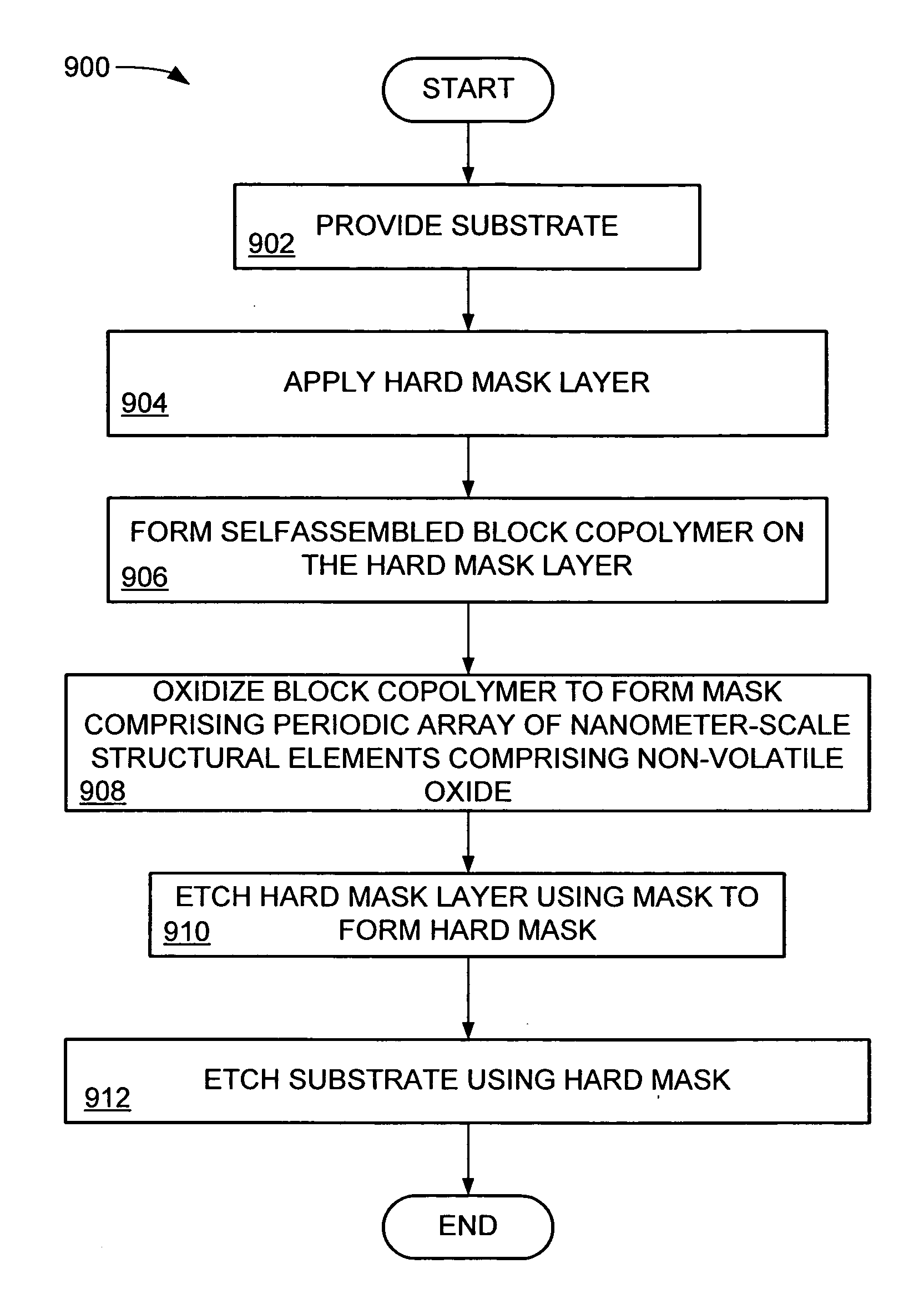 Block copolymer mask for defining nanometer-scale structures