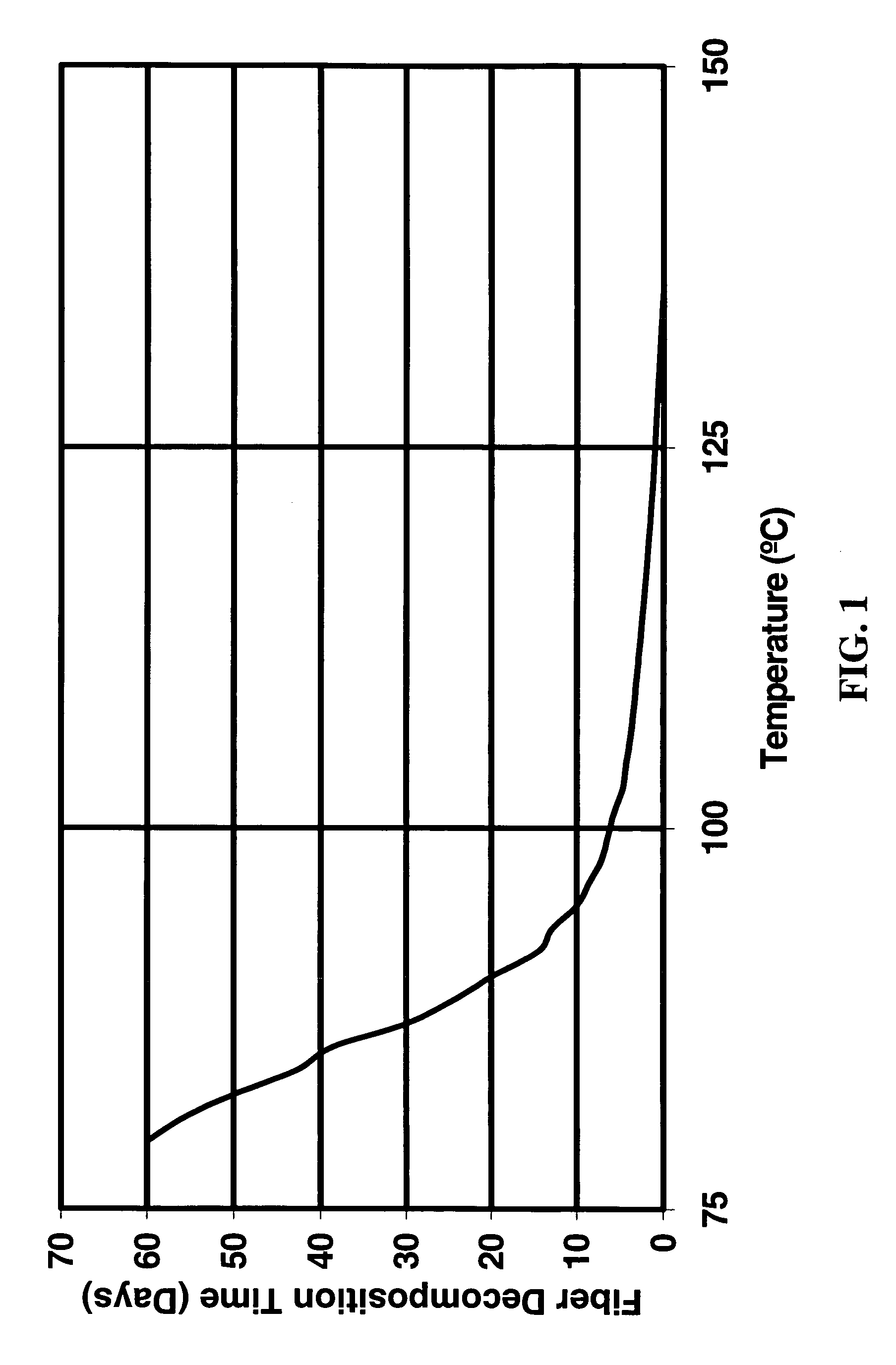 Degradable fiber systems for stimulation