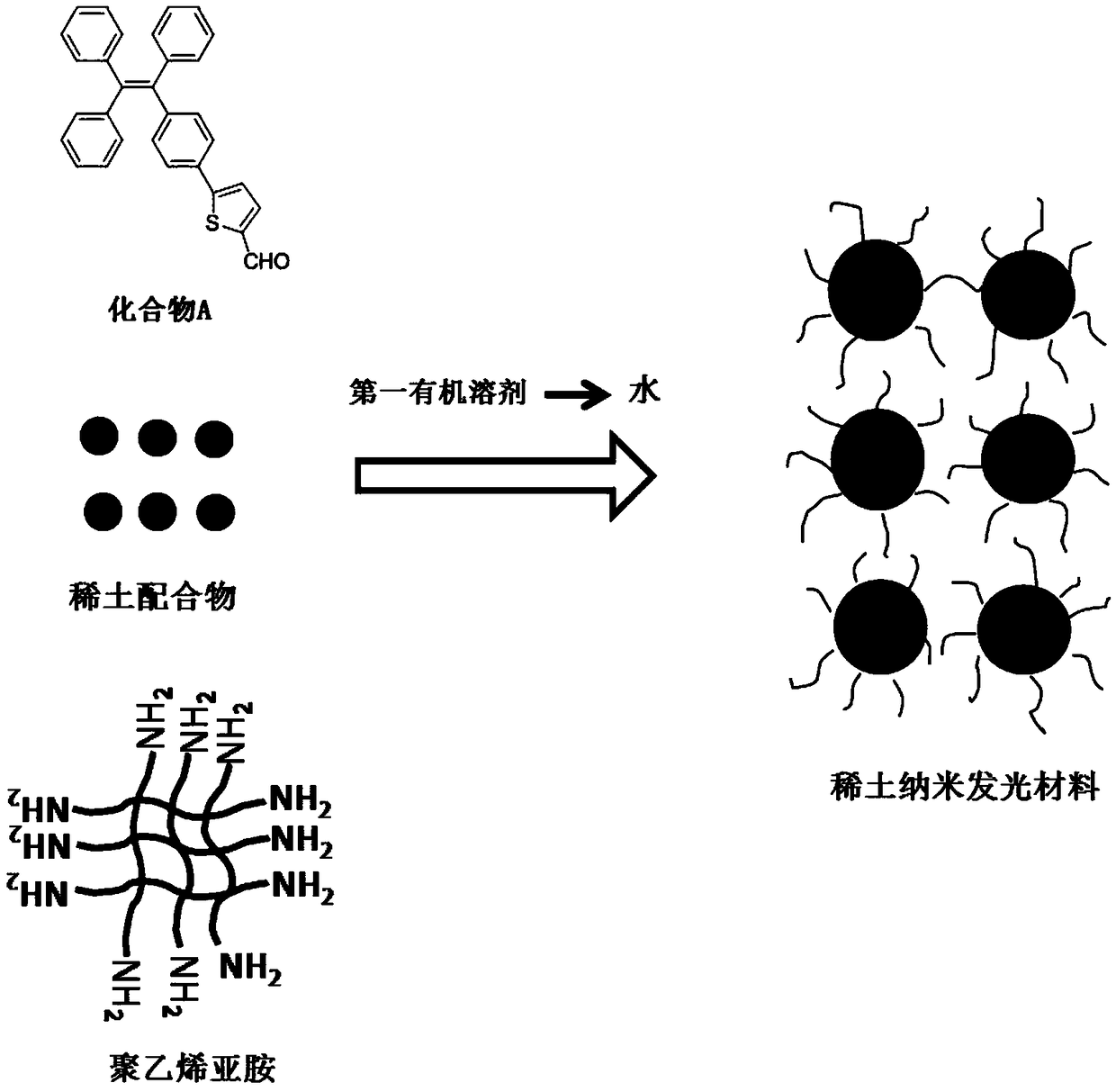 Rare-earth luminescent nano-material based on aggregation induction effect as well as preparation method and application thereof