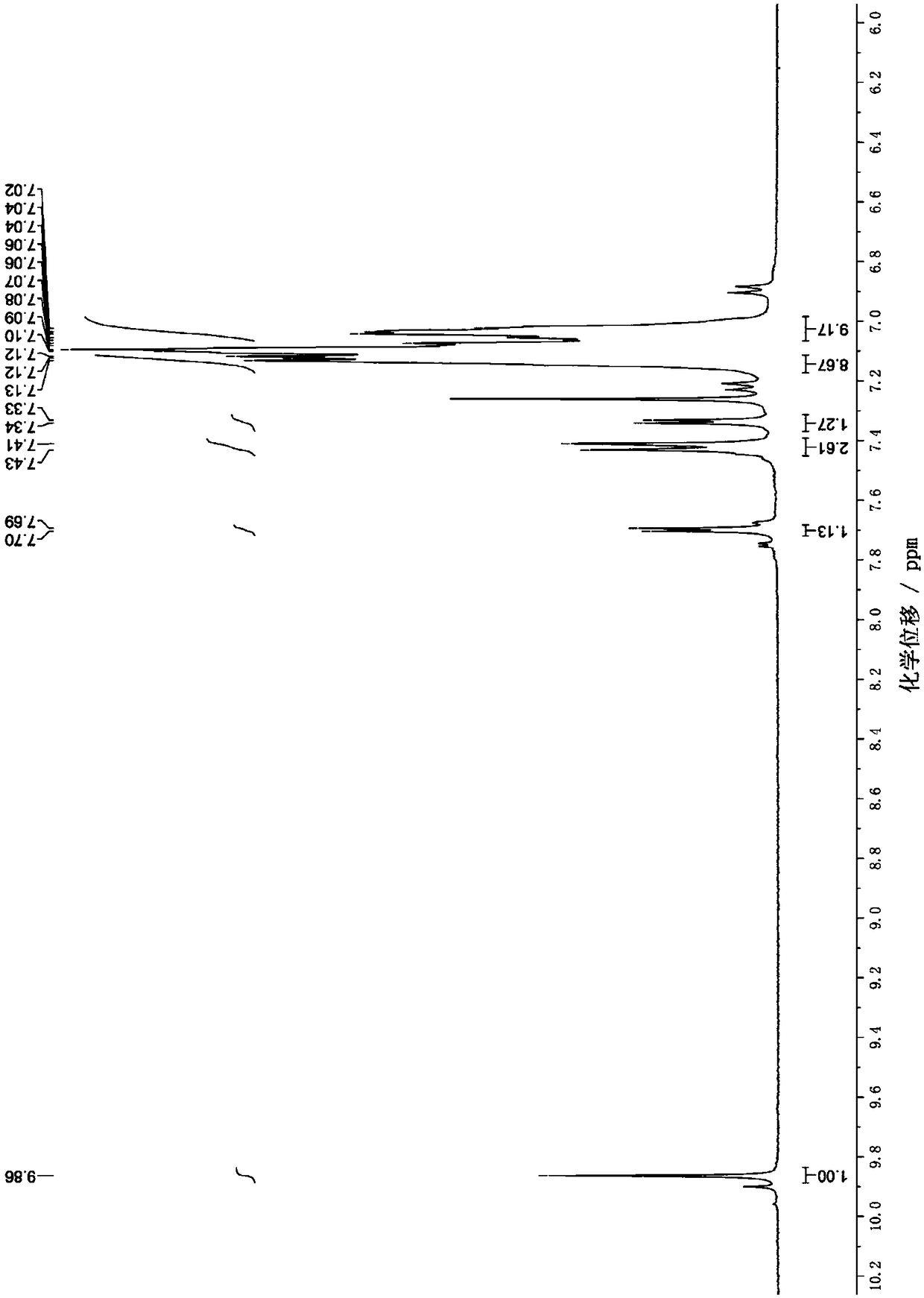 Rare-earth luminescent nano-material based on aggregation induction effect as well as preparation method and application thereof