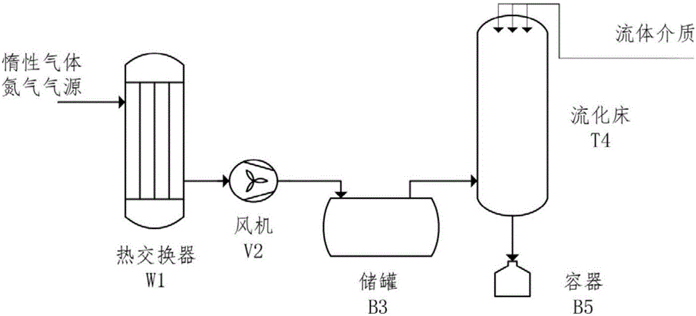 Industrial multi-loop oscillation detection method based on multidimensional essential time scale decomposition