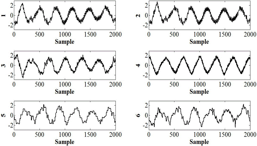 Industrial multi-loop oscillation detection method based on multidimensional essential time scale decomposition