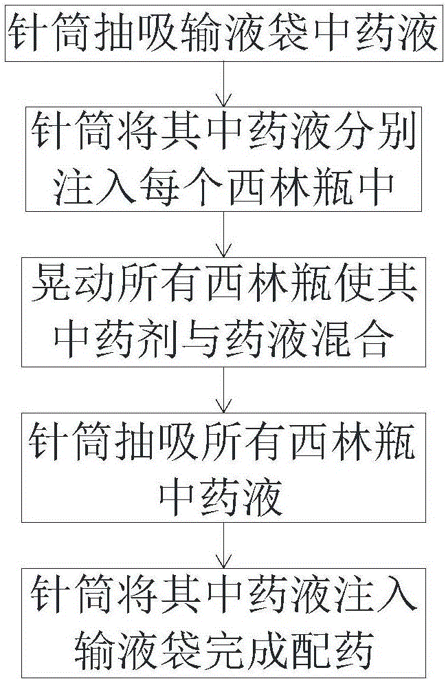 Dispensing method of vial dispensing device