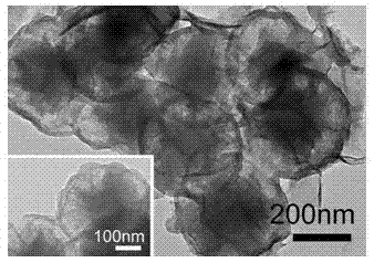 Preparation method and application of core-shell-structured nickelous hydroxide or hierarchical porous carbon composite material