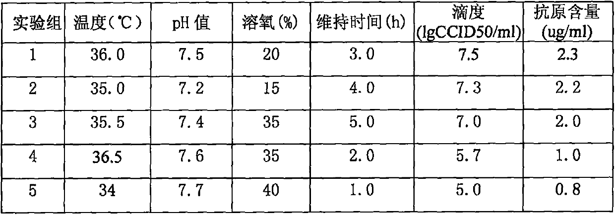 A method for large-scale production of rotavirus vaccine using bioreactor