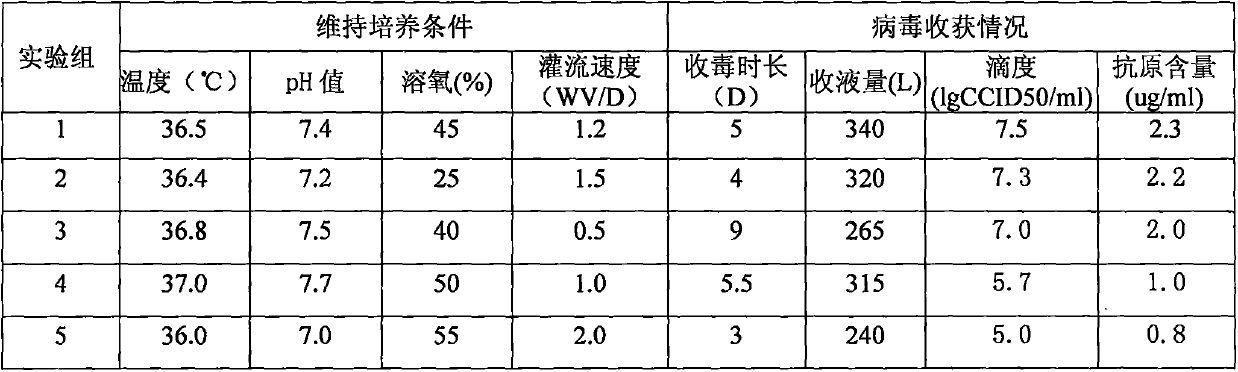 A method for large-scale production of rotavirus vaccine using bioreactor