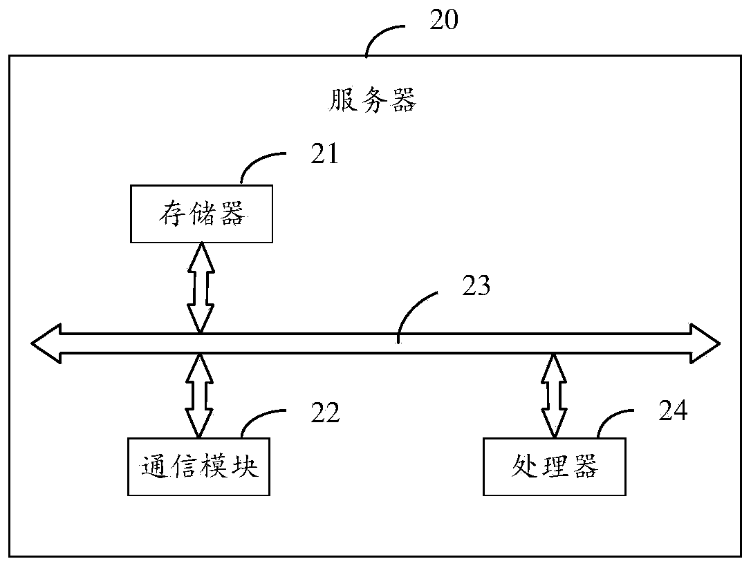 Parking service method and system based on blockchain