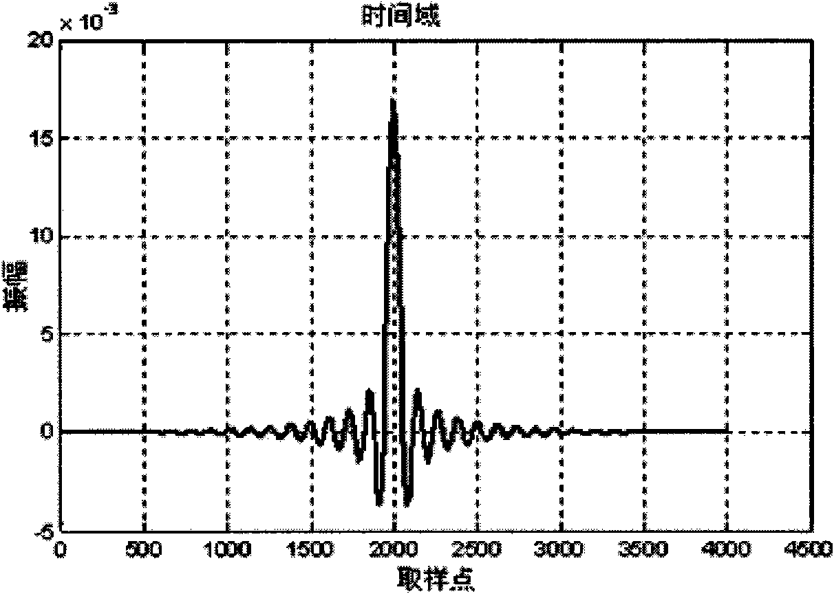 Design method and design device for cascade filter