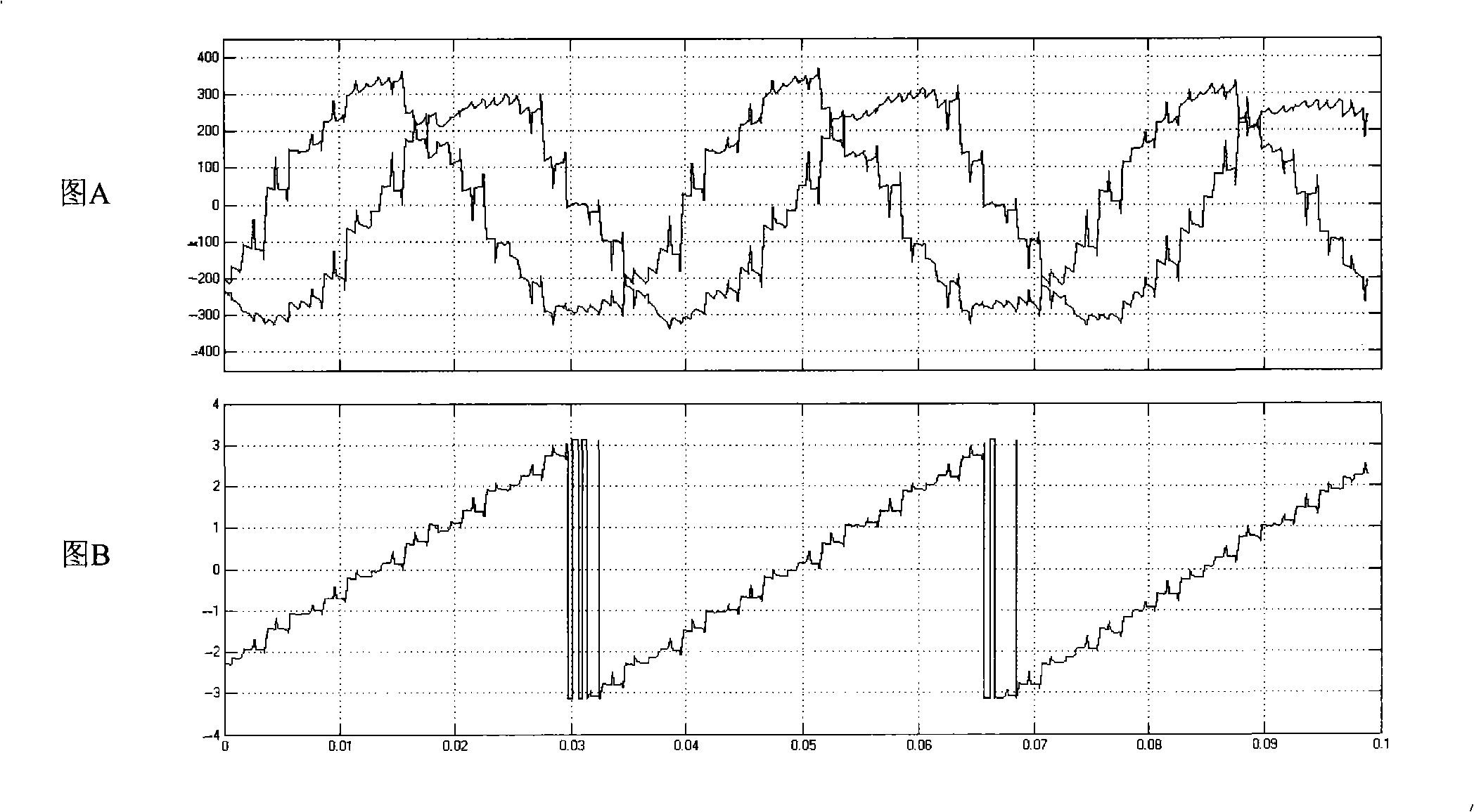 Method and system for synchronous modulation of closed-loop base on space vector