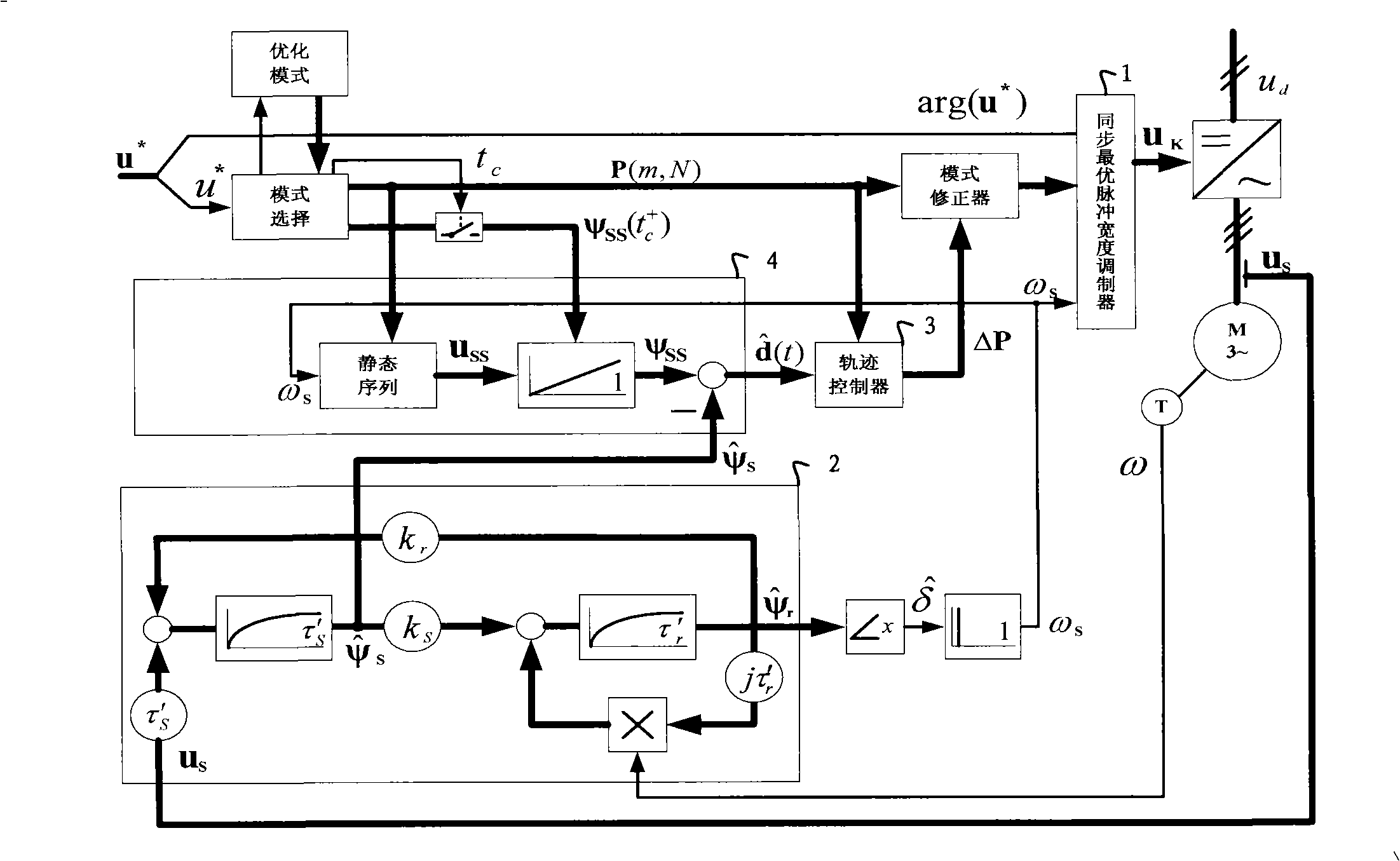 Method and system for synchronous modulation of closed-loop base on space vector