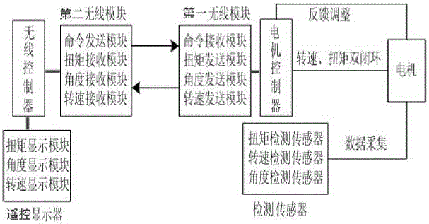 Control device of intelligent bolt fastener and control method thereof