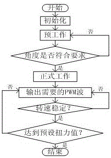 Control device of intelligent bolt fastener and control method thereof