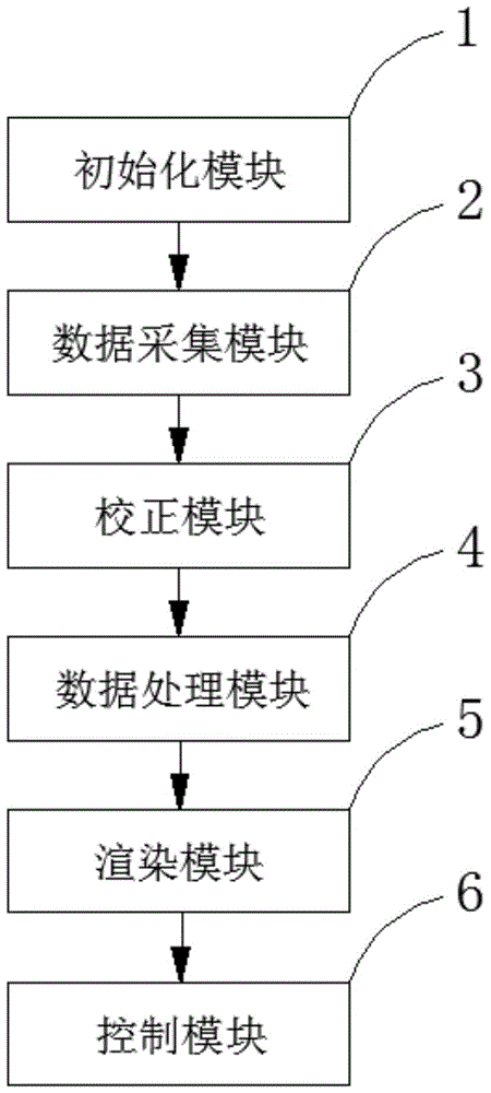 Three-dimensional space environment imaging system and method