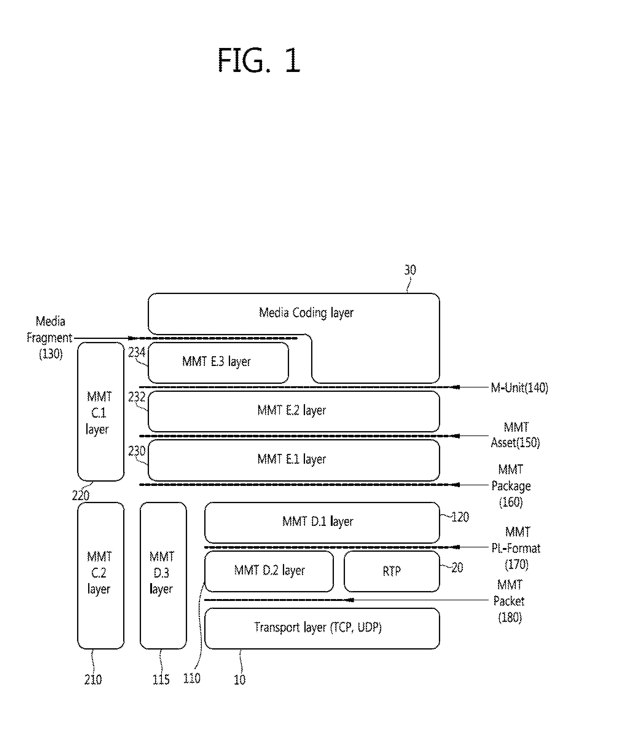 Method for linking mmt media and dash media