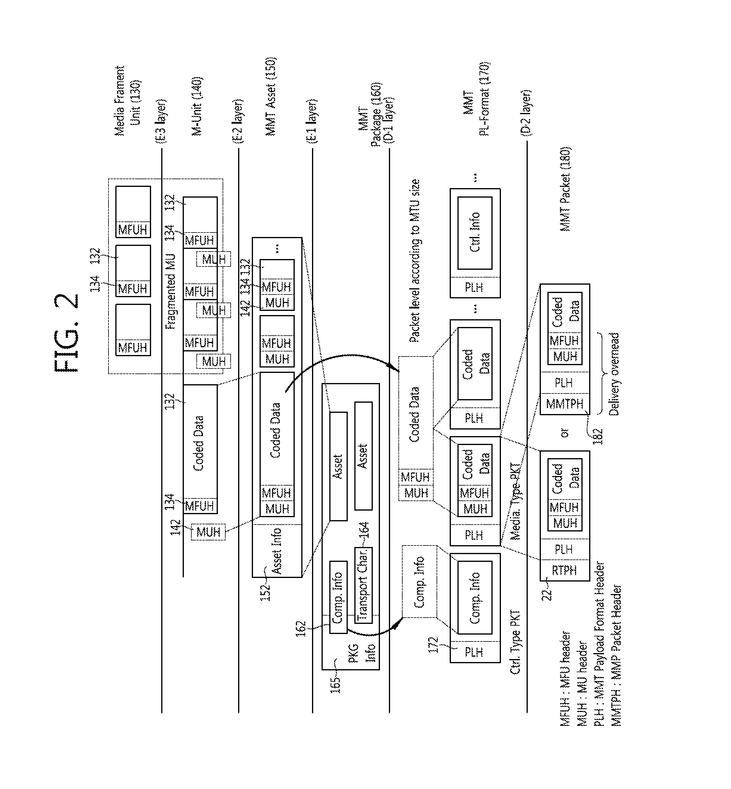 Method for linking mmt media and dash media