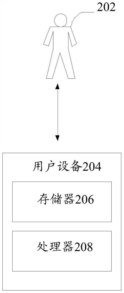 Buried point data acquisition method and device, storage medium and electronic equipment