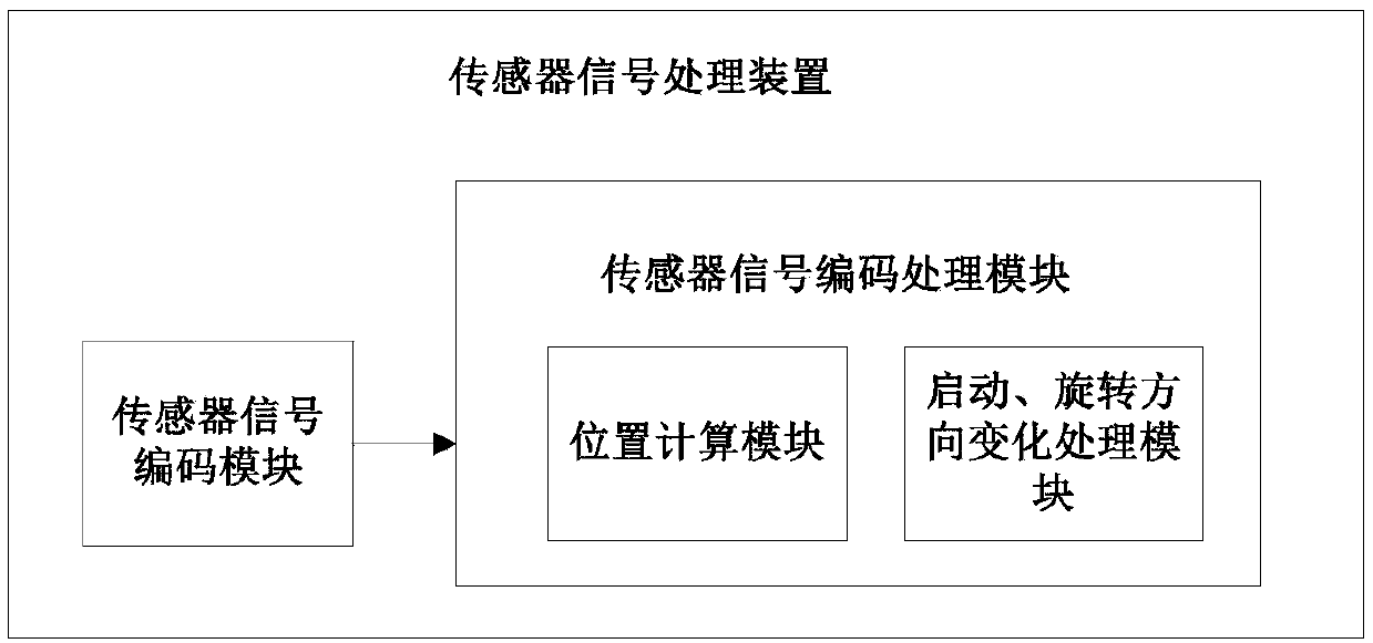 Low-cost high-reliability position detecting device of permanent-magnet synchronous motor