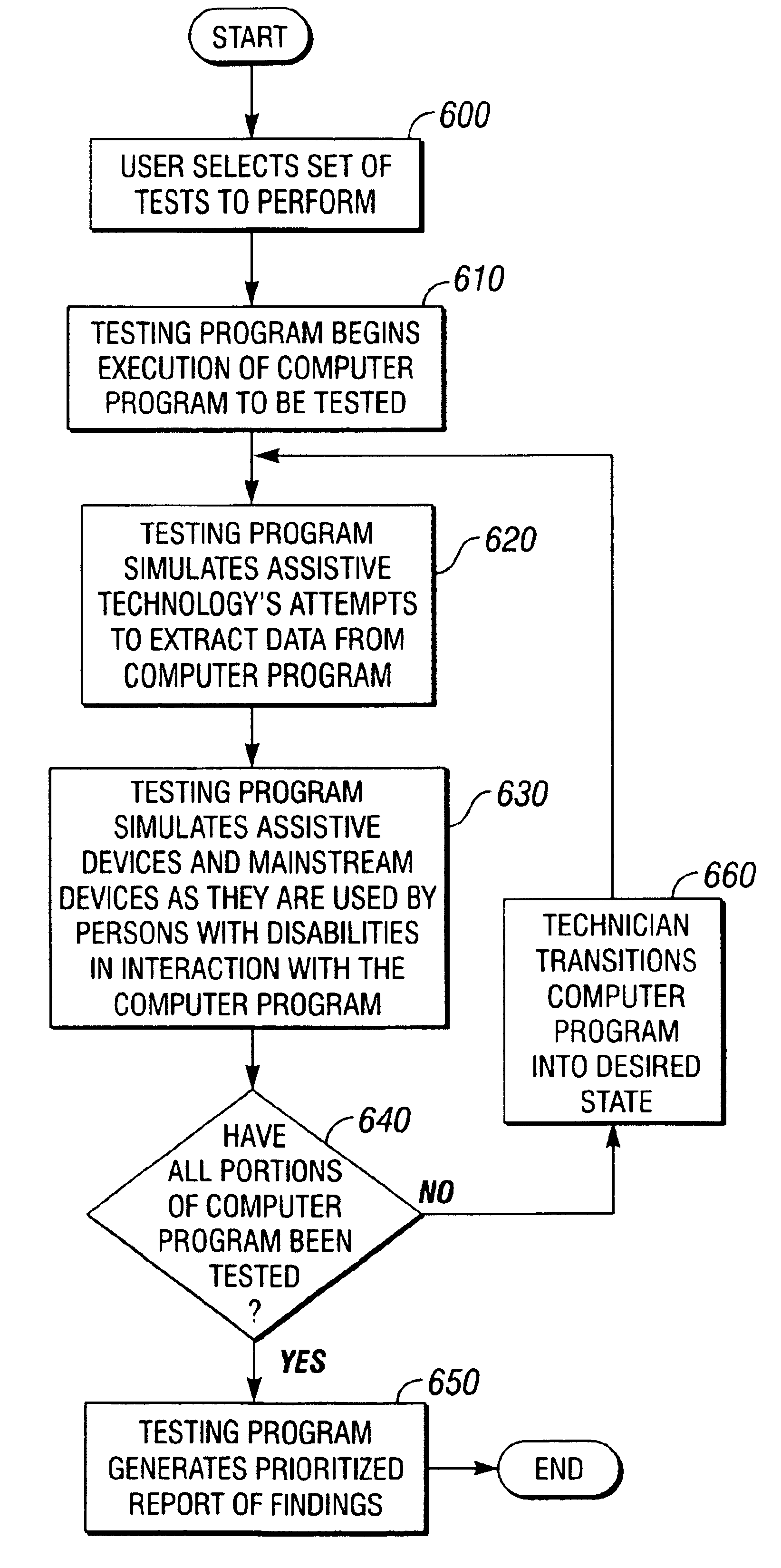 Method and apparatus for automatic accessibility assessment