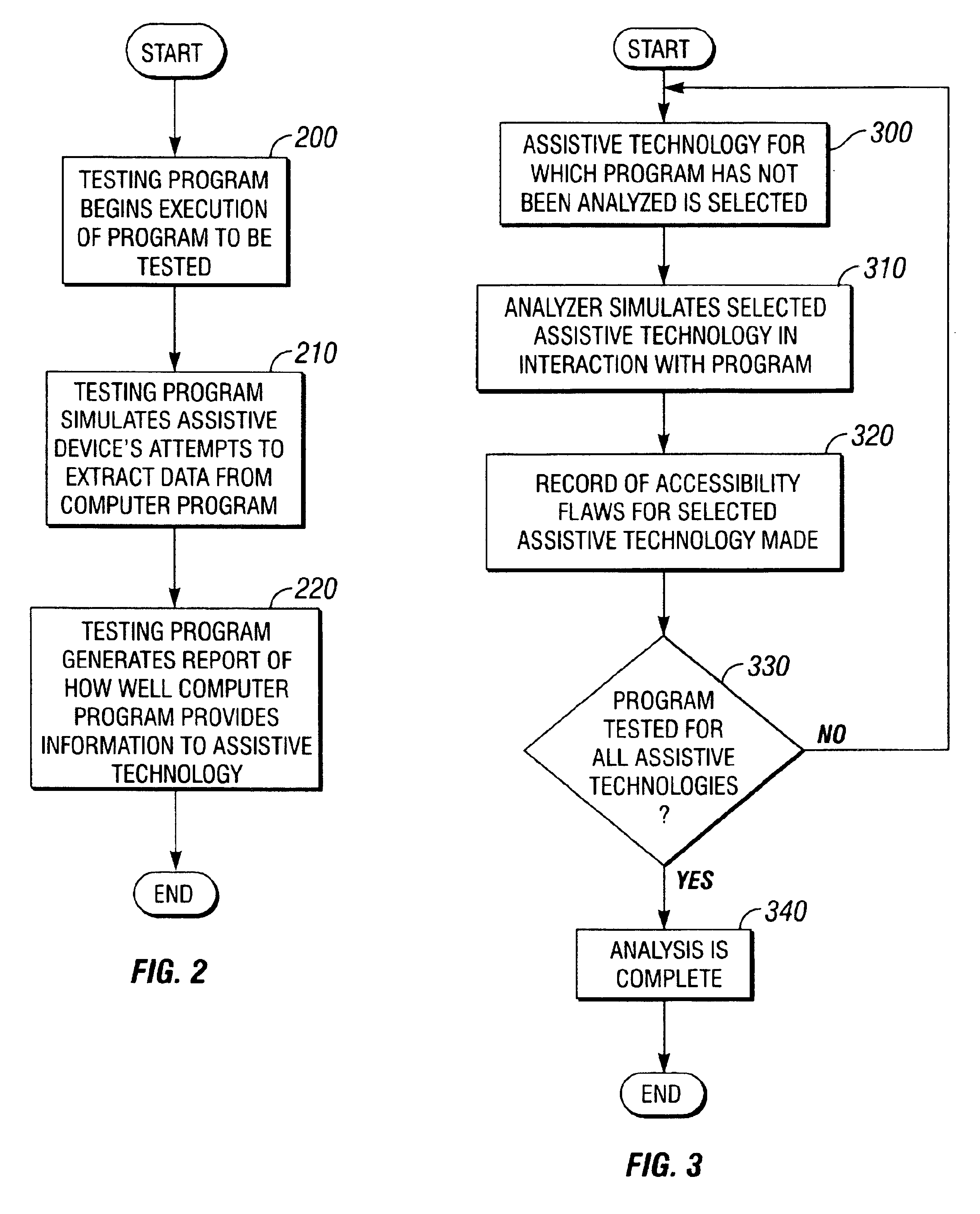 Method and apparatus for automatic accessibility assessment