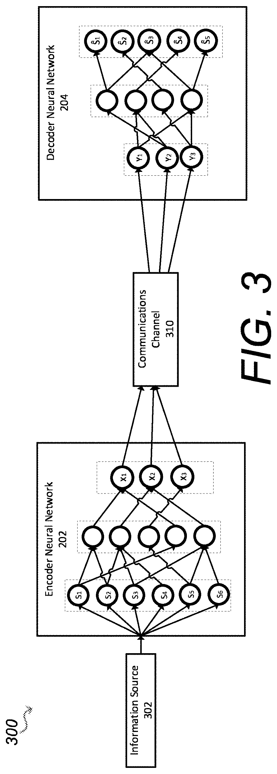 Joint source channel coding for noisy channels using neural networks