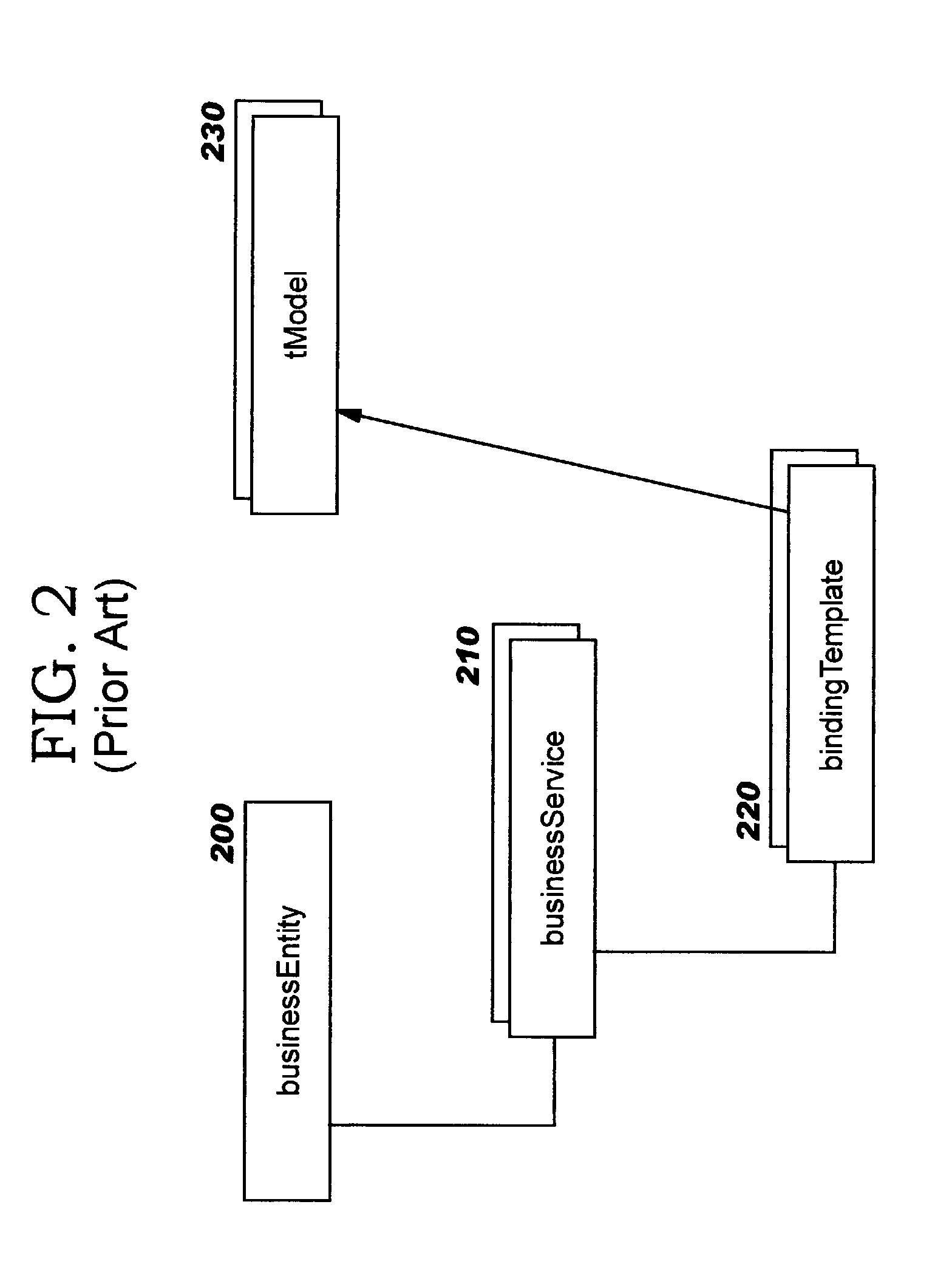 Implementing geographical taxonomy within network-accesible service registries using spatial extensions