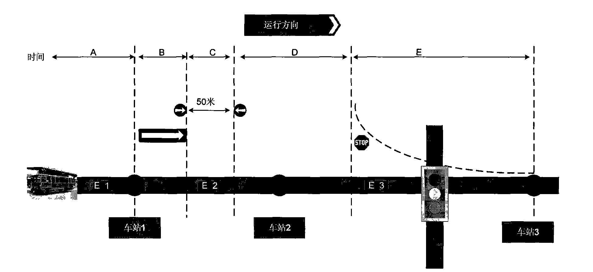 Control method of bus arrival time prediction model