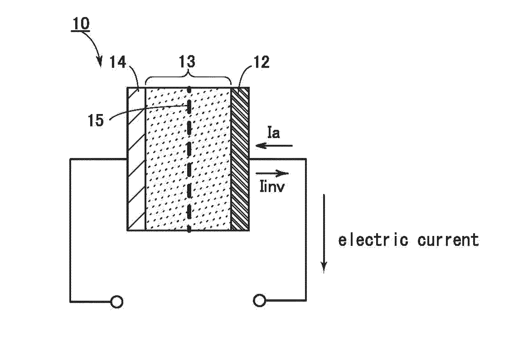 Driving method of electrochemical device