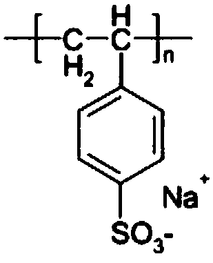 Method for measuring relaxation behaviors of counter ion pairs in polyelectrolyte brush