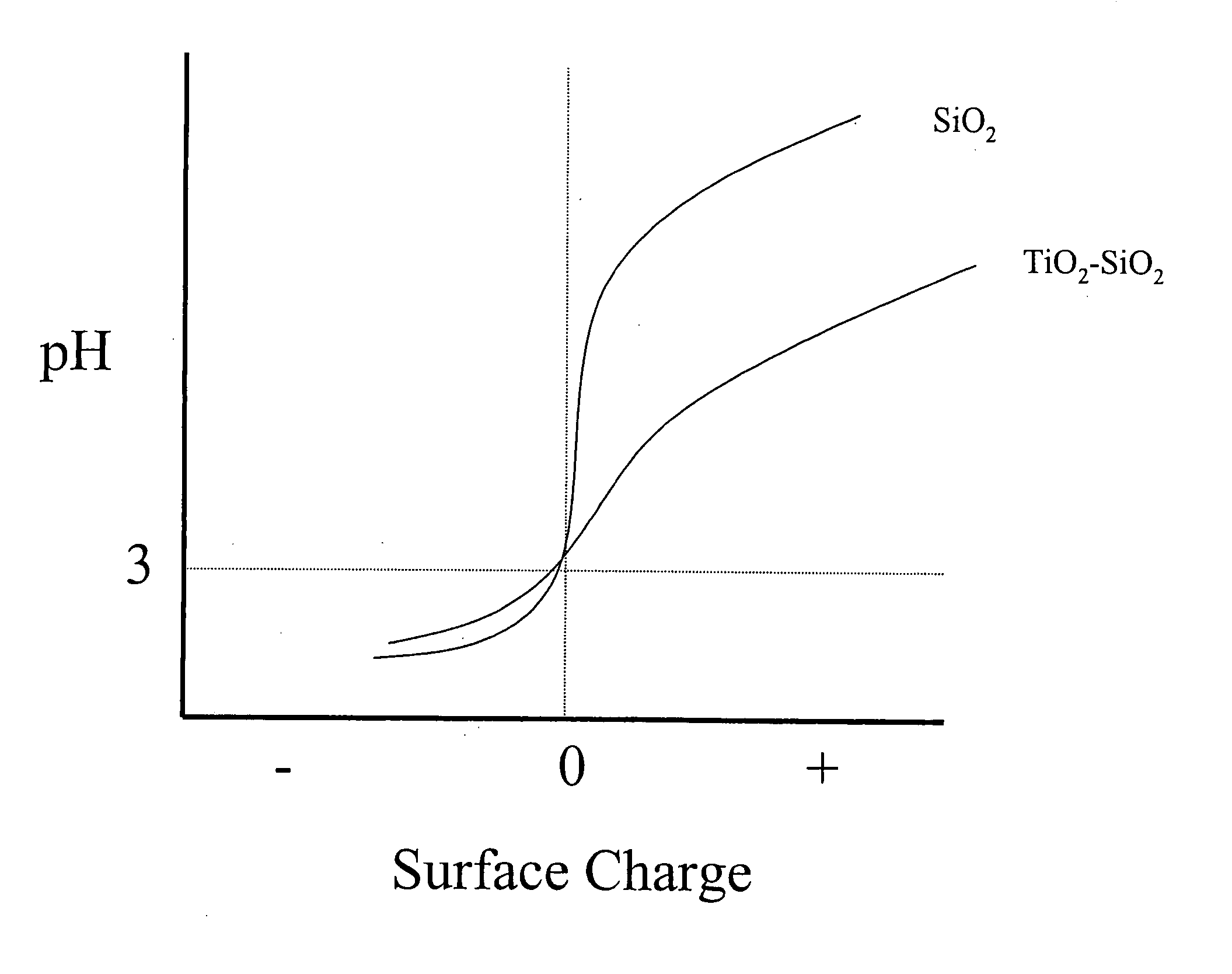 Method using multi-component colloidal abrasives for CMP processing of semiconductor and optical materials