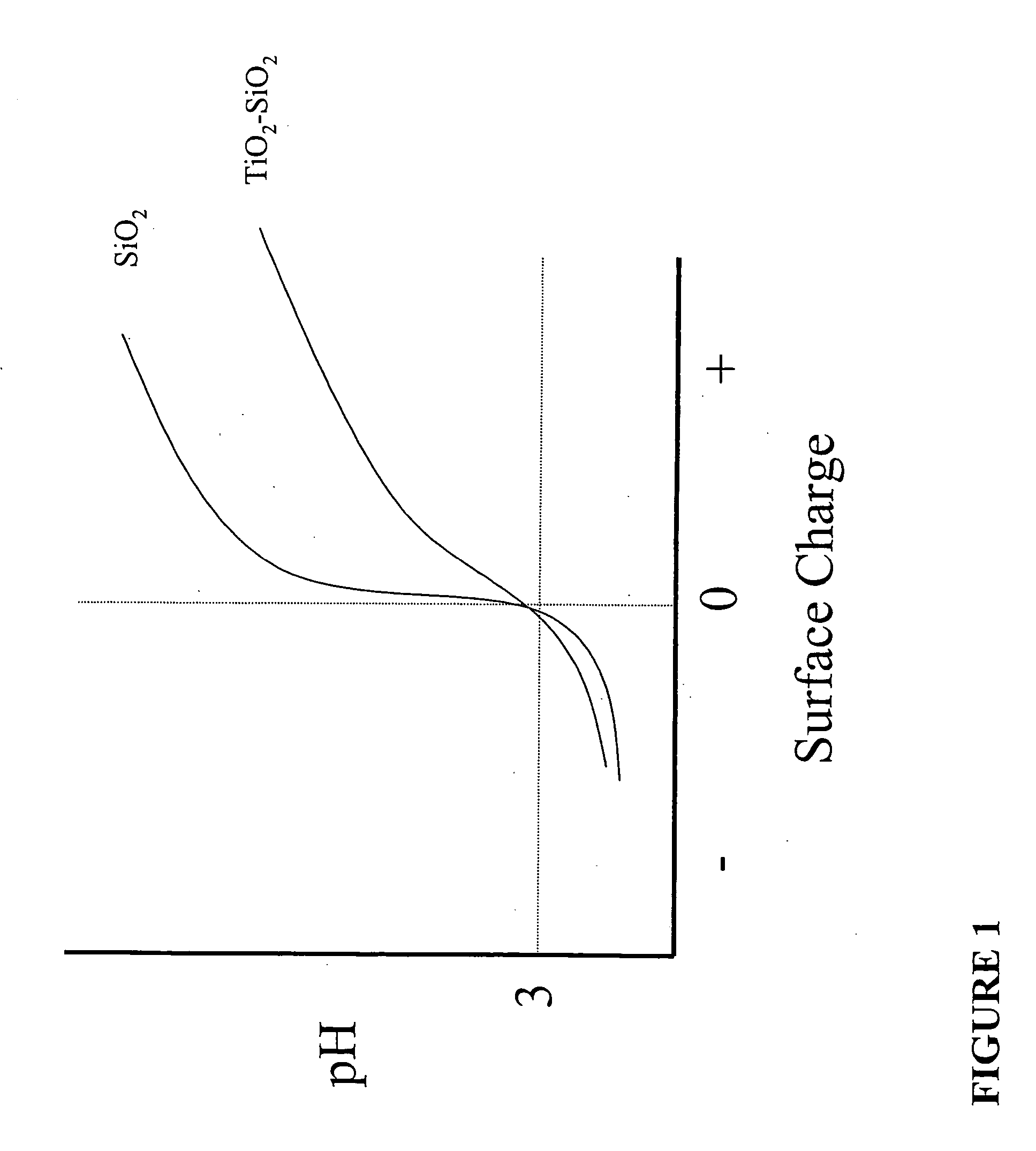 Method using multi-component colloidal abrasives for CMP processing of semiconductor and optical materials