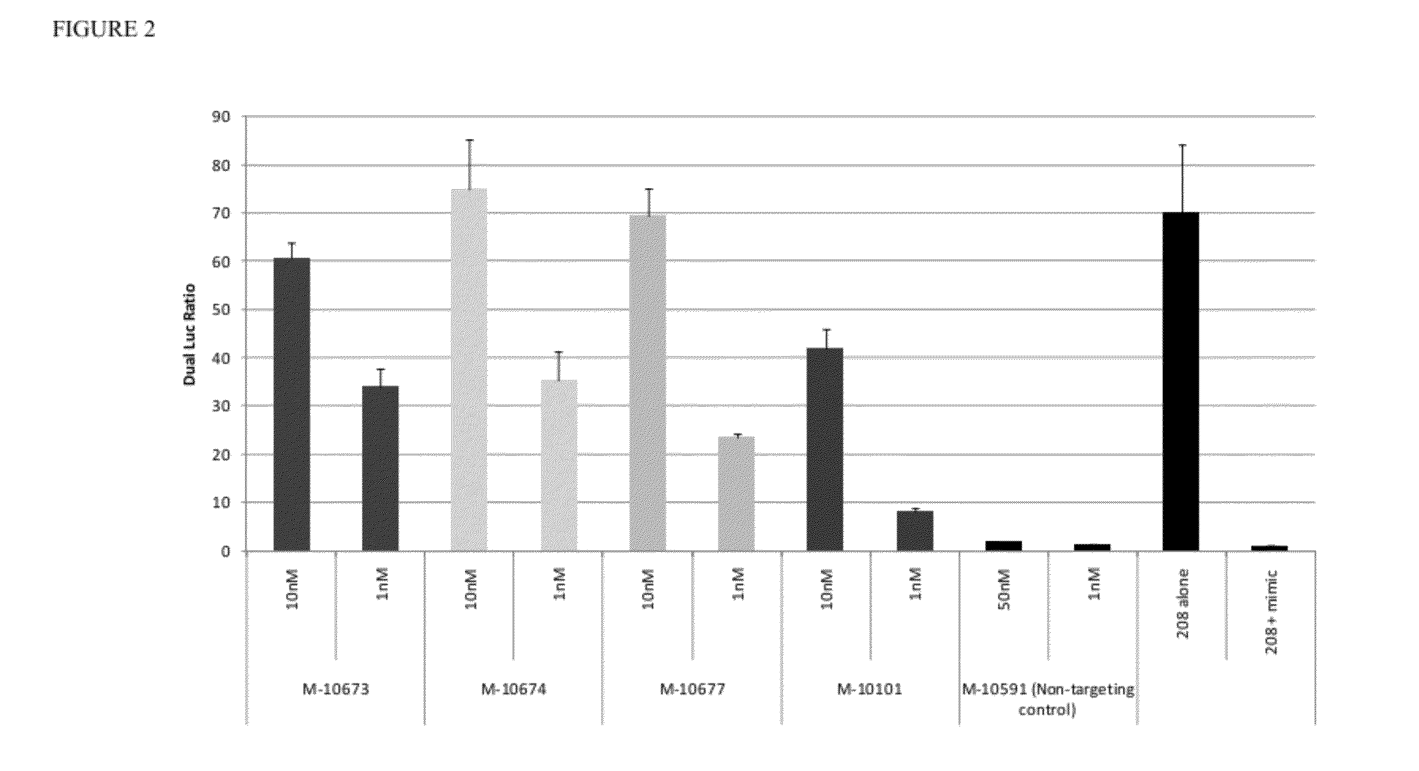 Microrna inhibitors comprising locked nucleotides