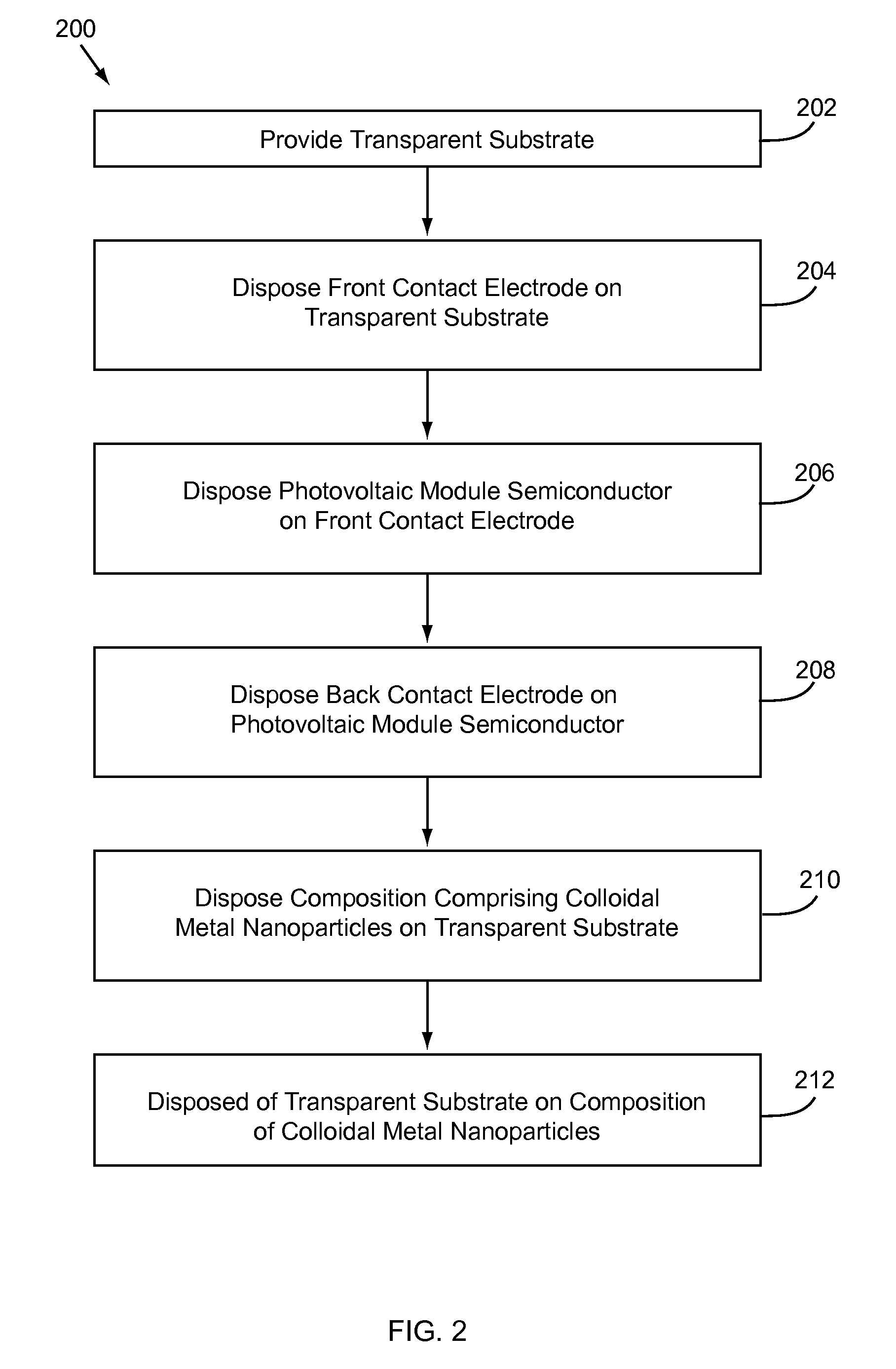 Nanoparticle Plasmon Scattering Layer for Photovoltaic Cells