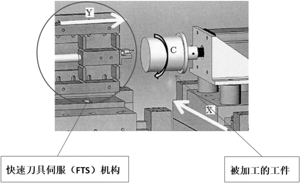 Parallel-connection translational three-dimensional rapid servo device of numerical control ultraprecision processing machine tool