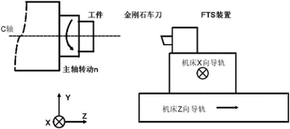 Parallel-connection translational three-dimensional rapid servo device of numerical control ultraprecision processing machine tool