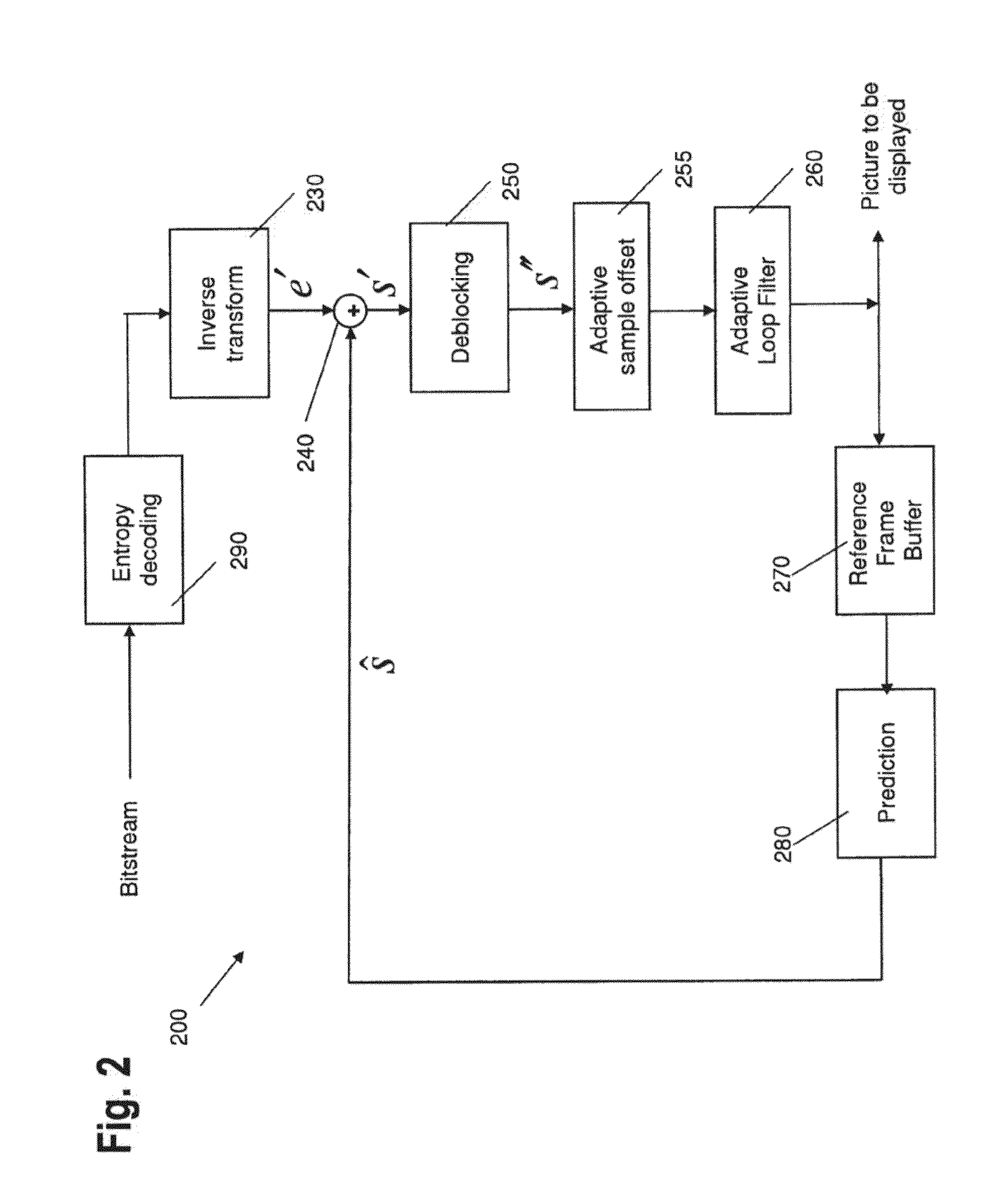 Syntax and semantics for adaptive loop filter and sample adaptive offset