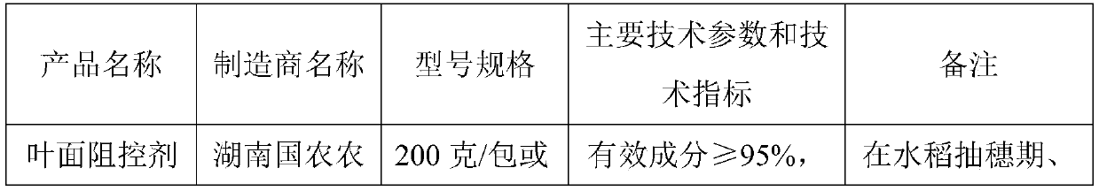 Rice cadmium-reducing and yield-increasing agent and production method thereof